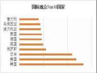 成武维生素网络科技有限公司