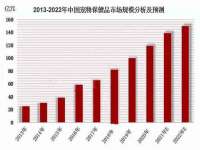 成武维生素网络科技有限公司