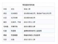 成武维生素网络科技有限公司